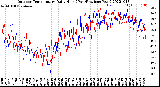 Milwaukee Weather Outdoor Temperature<br>Daily High<br>(Past/Previous Year)