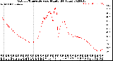 Milwaukee Weather Outdoor Temperature<br>per Minute<br>(24 Hours)