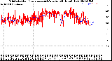 Milwaukee Weather Wind Direction<br>Normalized and Average<br>(24 Hours) (New)