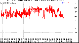 Milwaukee Weather Wind Direction<br>Normalized and Median<br>(24 Hours) (New)