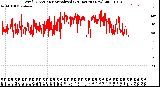 Milwaukee Weather Wind Direction<br>Normalized<br>(24 Hours) (New)