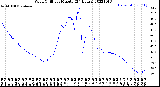 Milwaukee Weather Wind Chill<br>per Minute<br>(24 Hours)