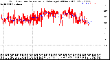 Milwaukee Weather Wind Direction<br>Normalized and Average<br>(24 Hours) (Old)