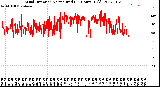 Milwaukee Weather Wind Direction<br>Normalized<br>(24 Hours) (Old)