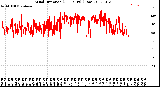 Milwaukee Weather Wind Direction<br>(24 Hours) (Raw)