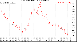 Milwaukee Weather Heat Index<br>(24 Hours)