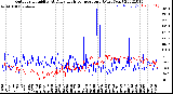 Milwaukee Weather Outdoor Humidity<br>At Daily High<br>Temperature<br>(Past Year)