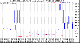 Milwaukee Weather Outdoor Humidity<br>vs Temperature<br>Every 5 Minutes