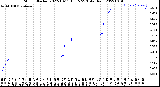 Milwaukee Weather Storm<br>Started 2022-10-11 18:15:23<br>Total Rain