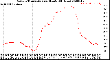 Milwaukee Weather Outdoor Temperature<br>per Minute<br>(24 Hours)