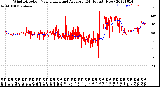 Milwaukee Weather Wind Direction<br>Normalized and Average<br>(24 Hours) (New)