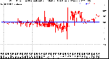 Milwaukee Weather Wind Direction<br>Normalized and Median<br>(24 Hours) (New)