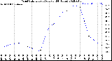 Milwaukee Weather Wind Chill<br>Hourly Average<br>(24 Hours)