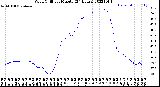 Milwaukee Weather Wind Chill<br>per Minute<br>(24 Hours)