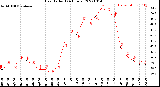 Milwaukee Weather Heat Index<br>(24 Hours)