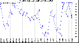 Milwaukee Weather Outdoor Humidity<br>Daily Low