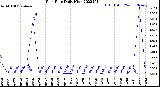 Milwaukee Weather Rain Rate<br>Daily High