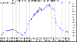 Milwaukee Weather Dew Point<br>by Minute<br>(24 Hours) (Alternate)