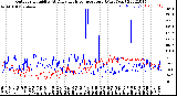 Milwaukee Weather Outdoor Humidity<br>At Daily High<br>Temperature<br>(Past Year)