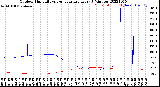 Milwaukee Weather Outdoor Humidity<br>vs Temperature<br>Every 5 Minutes