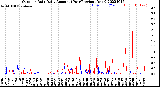 Milwaukee Weather Outdoor Rain<br>Daily Amount<br>(Past/Previous Year)