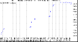 Milwaukee Weather Storm<br>Started 2022-10-11 18:15:23<br>Total Rain