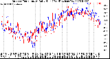 Milwaukee Weather Outdoor Temperature<br>Daily High<br>(Past/Previous Year)