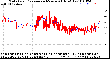 Milwaukee Weather Wind Direction<br>Normalized and Average<br>(24 Hours) (New)