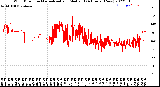 Milwaukee Weather Wind Direction<br>Normalized and Median<br>(24 Hours) (New)