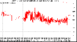 Milwaukee Weather Wind Direction<br>Normalized<br>(24 Hours) (New)