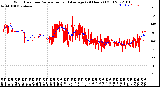 Milwaukee Weather Wind Direction<br>Normalized and Average<br>(24 Hours) (Old)