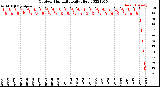 Milwaukee Weather Outdoor Humidity<br>Daily High