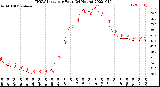 Milwaukee Weather THSW Index<br>per Hour<br>(24 Hours)