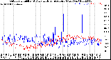 Milwaukee Weather Outdoor Humidity<br>At Daily High<br>Temperature<br>(Past Year)