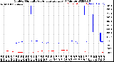 Milwaukee Weather Outdoor Humidity<br>vs Temperature<br>Every 5 Minutes