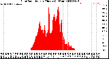 Milwaukee Weather Solar Radiation<br>per Minute<br>(24 Hours)