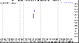 Milwaukee Weather Storm<br>Started 2022-10-16 15:46:14<br>Total Rain