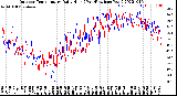 Milwaukee Weather Outdoor Temperature<br>Daily High<br>(Past/Previous Year)