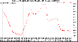 Milwaukee Weather Outdoor Temperature<br>per Minute<br>(24 Hours)