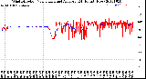 Milwaukee Weather Wind Direction<br>Normalized and Average<br>(24 Hours) (New)