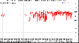 Milwaukee Weather Wind Direction<br>Normalized and Median<br>(24 Hours) (New)