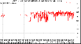 Milwaukee Weather Wind Direction<br>Normalized<br>(24 Hours) (New)