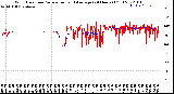 Milwaukee Weather Wind Direction<br>Normalized and Average<br>(24 Hours) (Old)