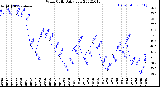 Milwaukee Weather Wind Chill<br>Daily Low