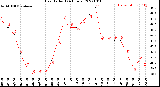 Milwaukee Weather Heat Index<br>(24 Hours)