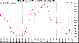 Milwaukee Weather THSW Index<br>per Hour<br>(24 Hours)