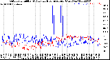 Milwaukee Weather Outdoor Humidity<br>At Daily High<br>Temperature<br>(Past Year)