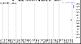 Milwaukee Weather Storm<br>Started 2022-10-16 15:46:14<br>Total Rain