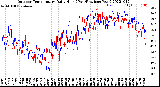 Milwaukee Weather Outdoor Temperature<br>Daily High<br>(Past/Previous Year)