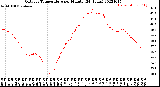 Milwaukee Weather Outdoor Temperature<br>per Minute<br>(24 Hours)